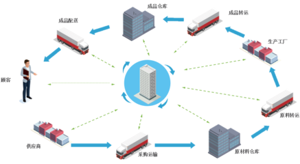 上海禾宏供應(yīng)鏈管理——用心服務(wù)，創(chuàng)造無限價(jià)值