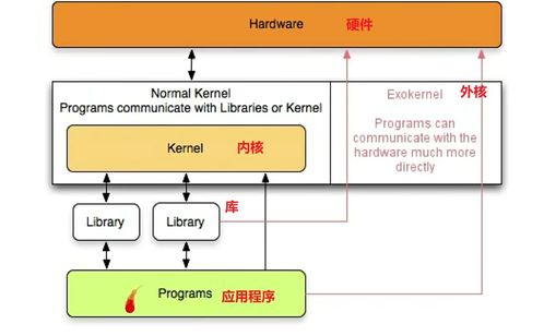 2024考研408 操作系統 第一章 計算機系統概述學習筆記