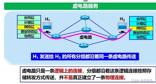 計算機網絡五層協議體系結構探析 網絡層（上）及其在計算機系統集成中的角色