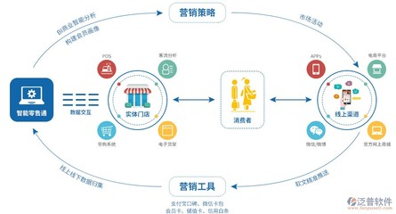 浙江OA軟件 技術推廣與軟件開發的雙重驅動